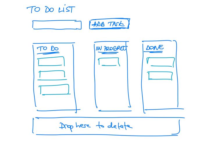 Build a drag and drop to-do list